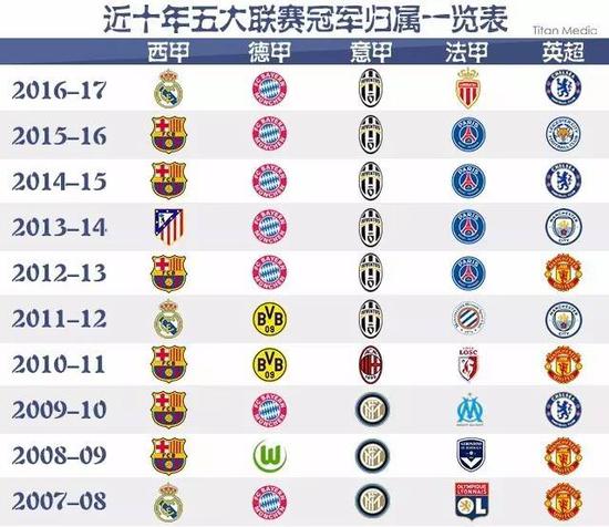 增加比赛的